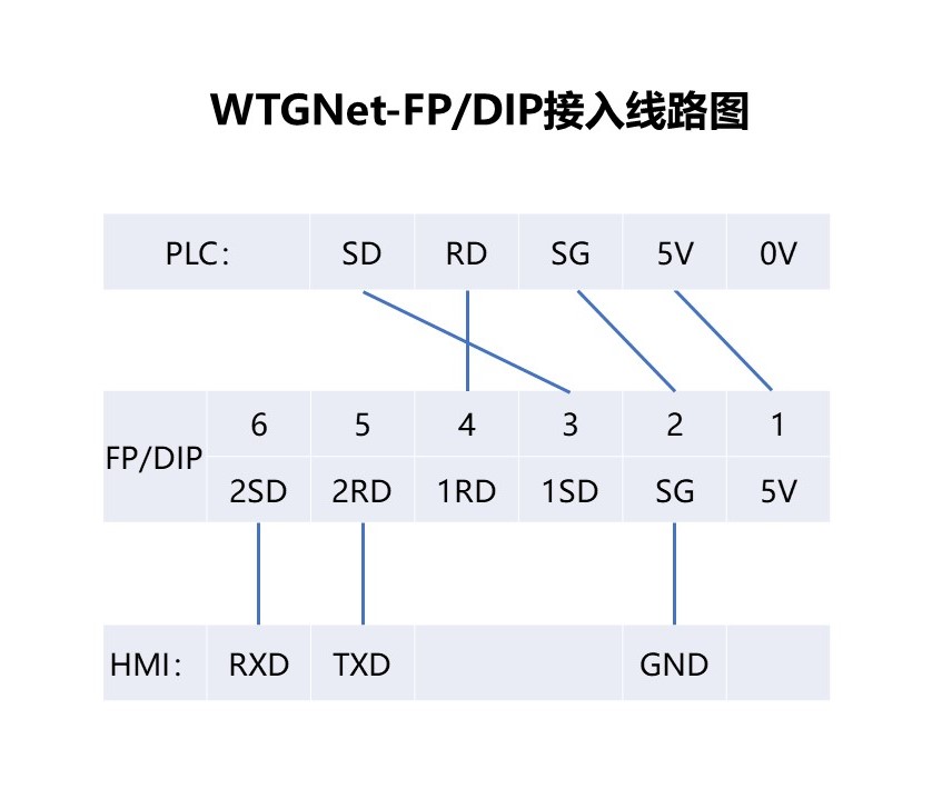 松下端子排协议转换网关接线使用方法